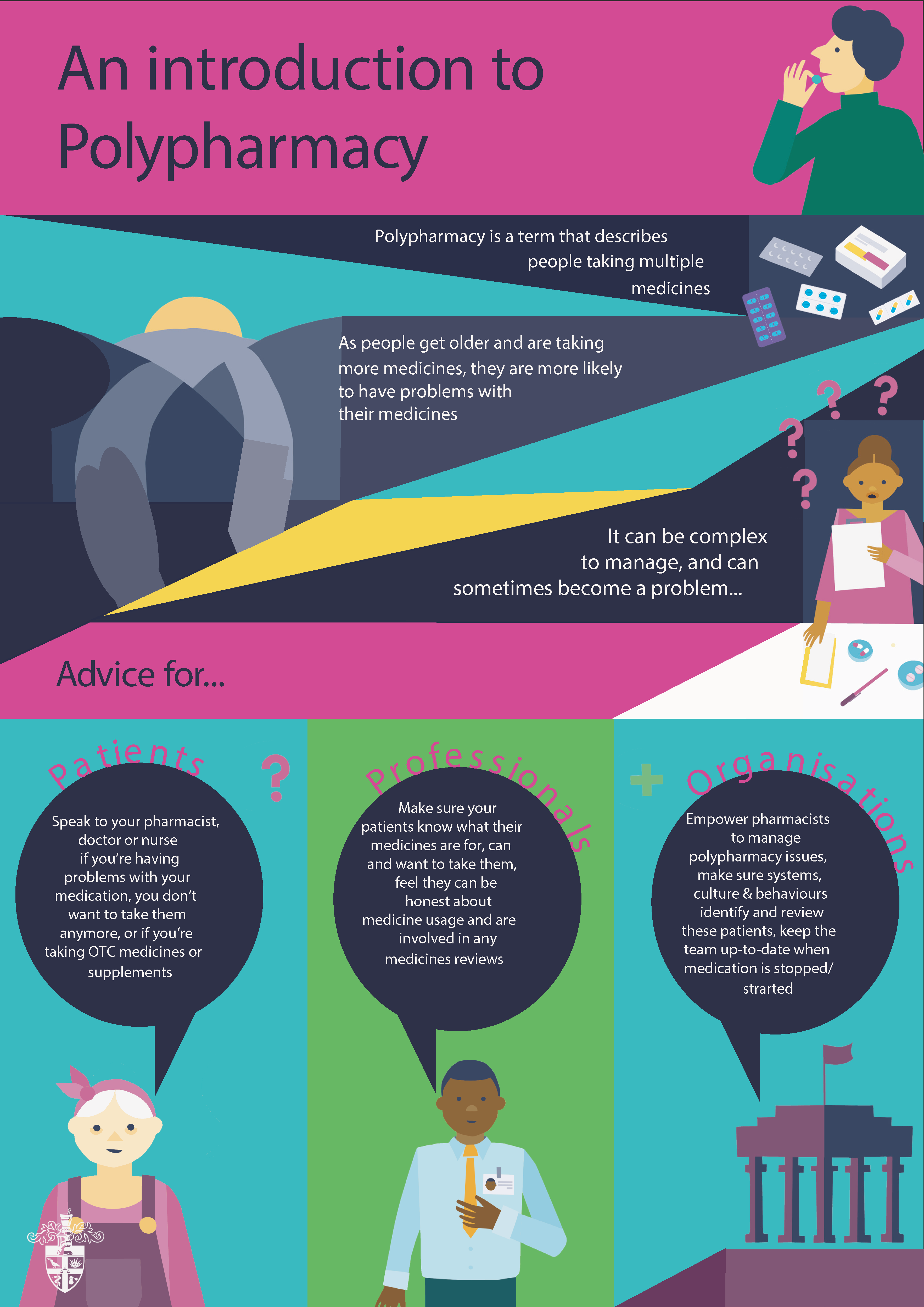 Polypharmacy infographic